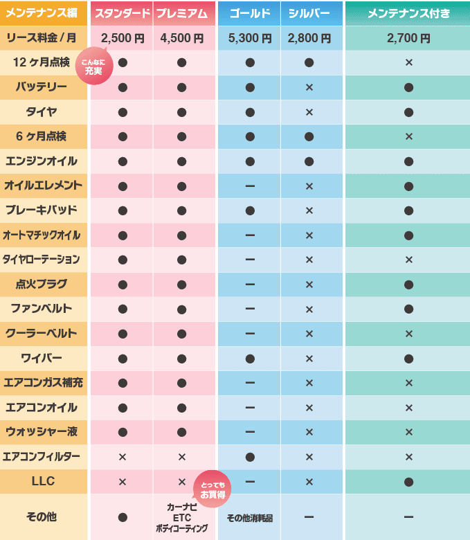 他社比較2